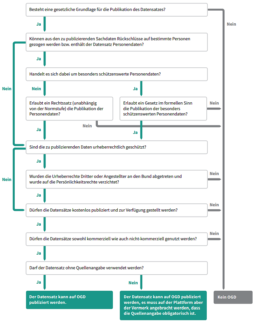 Schema Arbeitshilfe-Publikation