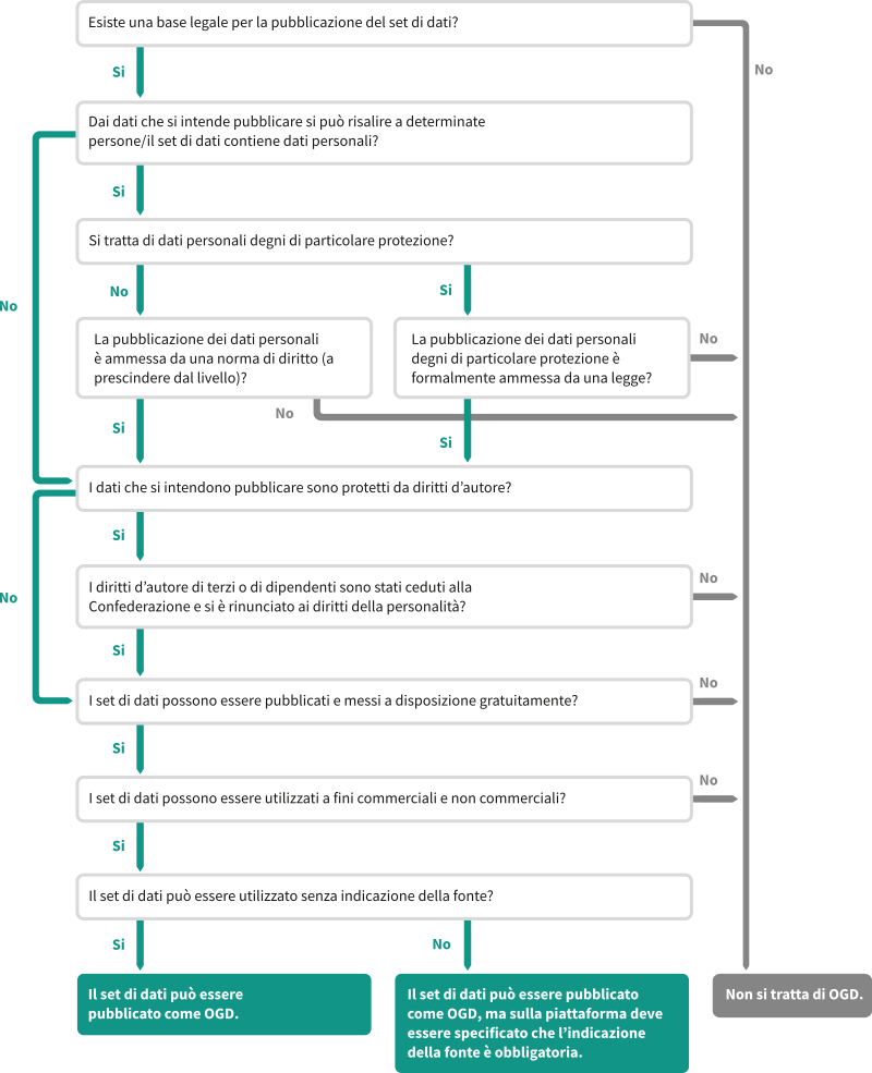 Schema Arbeitshilfe-Publikation