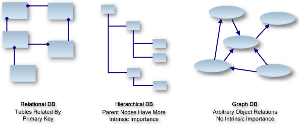 structured data formats